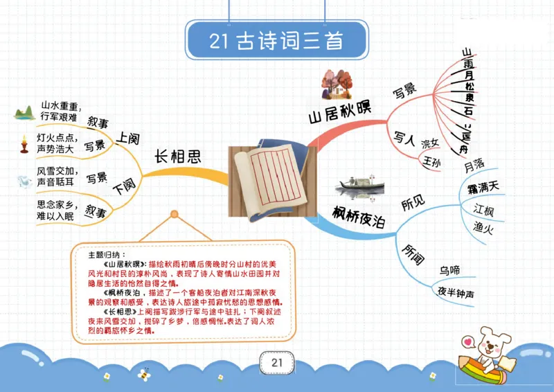 五年级语文上册全课思维导图_《小学思维导图》_语文思维导图_小学语文思维导图（课文思维导图）