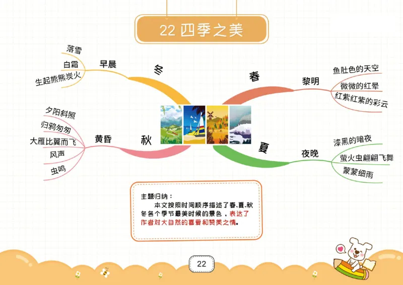 五年级语文上册全课思维导图_《小学思维导图》_语文思维导图_小学语文思维导图（课文思维导图）