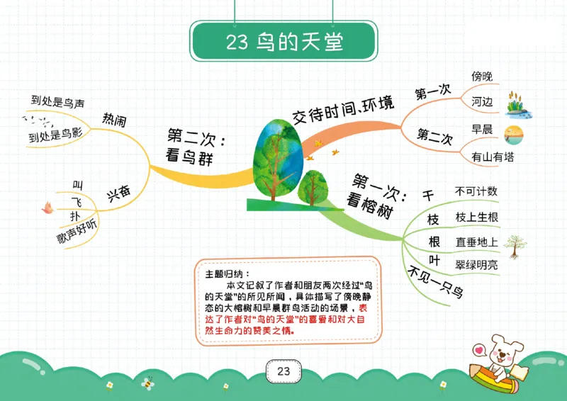 五年级语文上册全课思维导图_《小学思维导图》_语文思维导图_小学语文思维导图（课文思维导图）