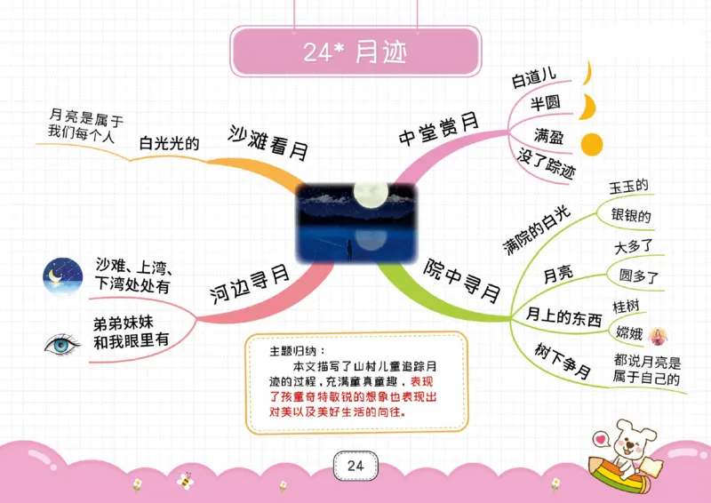 五年级语文上册全课思维导图_《小学思维导图》_语文思维导图_小学语文思维导图（课文思维导图）