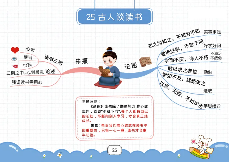 五年级语文上册全课思维导图_《小学思维导图》_语文思维导图_小学语文思维导图（课文思维导图）