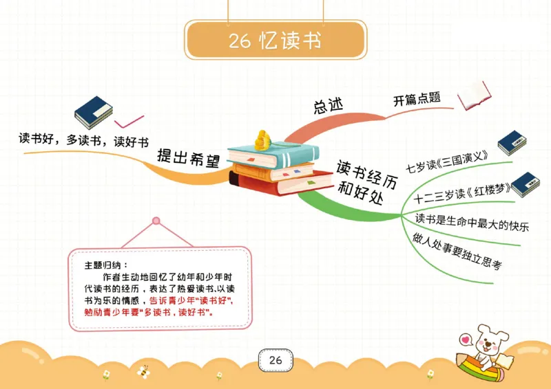 五年级语文上册全课思维导图_《小学思维导图》_语文思维导图_小学语文思维导图（课文思维导图）