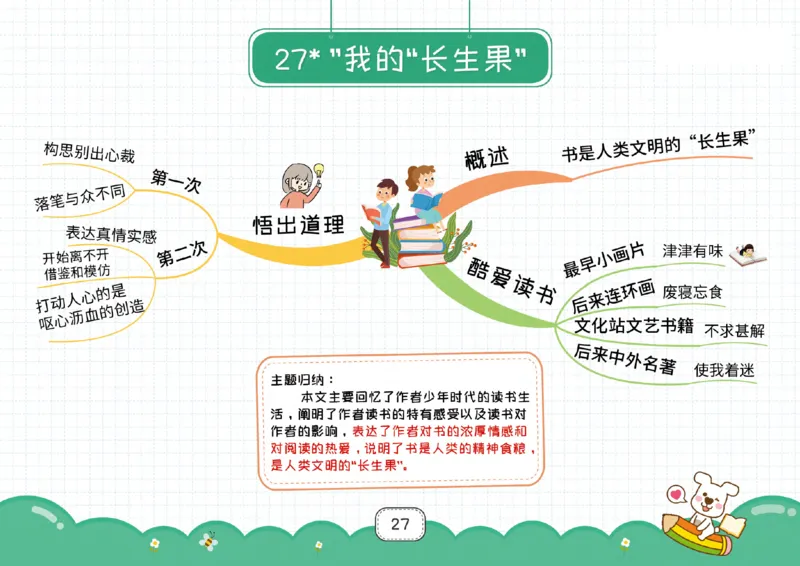 五年级语文上册全课思维导图_《小学思维导图》_语文思维导图_小学语文思维导图（课文思维导图）