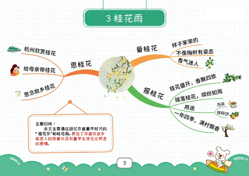 五年级语文上册全课思维导图_《小学思维导图》_语文思维导图_小学语文思维导图（课文思维导图）