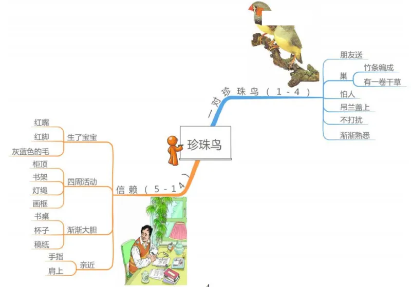 五年级语文上册全课思维导图_《小学思维导图》_语文思维导图_小学语文思维导图（课文思维导图）