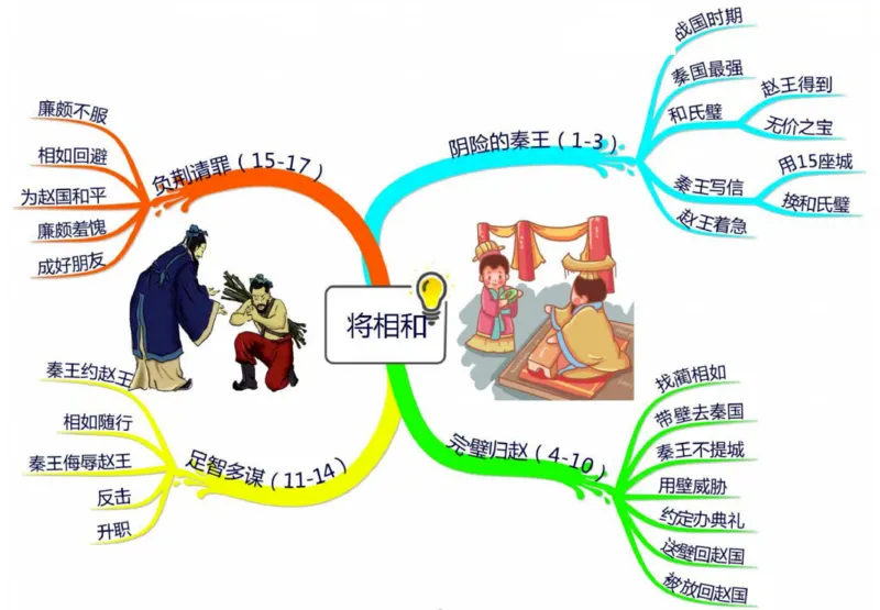 五年级语文上册全课思维导图_《小学思维导图》_语文思维导图_小学语文思维导图（课文思维导图）