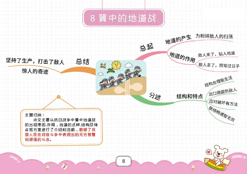 五年级语文上册全课思维导图_《小学思维导图》_语文思维导图_小学语文思维导图（课文思维导图）