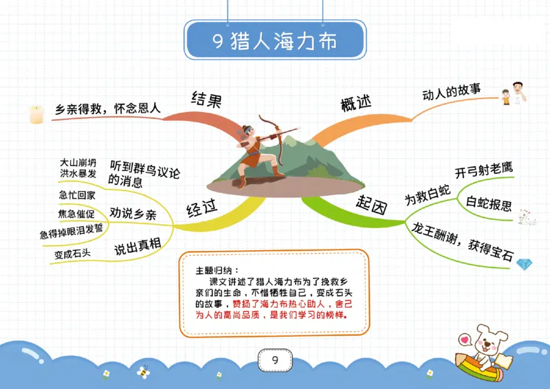 五年级语文上册全课思维导图_《小学思维导图》_语文思维导图_小学语文思维导图（课文思维导图）