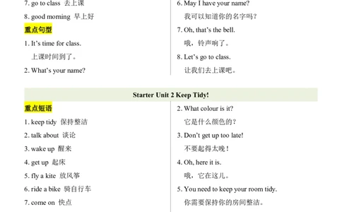 24新教材人教版七上英语重点短语句型归纳_24秋《初中各科知识点梳理》_2024秋《名师总结》知识点789年级全科_24秋《名师总结》知识点七年级全科