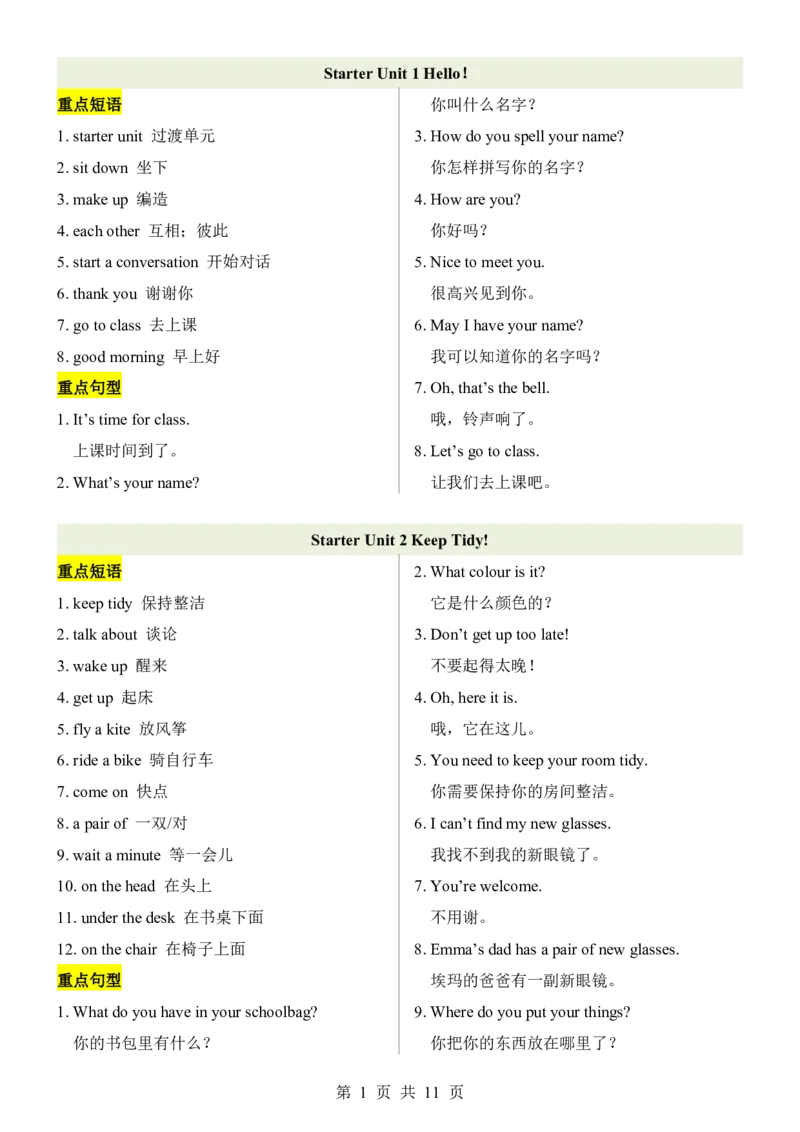 24新教材人教版七上英语重点短语句型归纳_24秋《初中各科知识点梳理》_2024秋《名师总结》知识点789年级全科_24秋《名师总结》知识点七年级全科