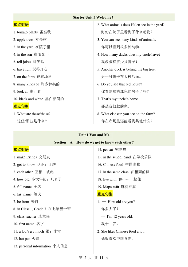24新教材人教版七上英语重点短语句型归纳_24秋《初中各科知识点梳理》_2024秋《名师总结》知识点789年级全科_24秋《名师总结》知识点七年级全科
