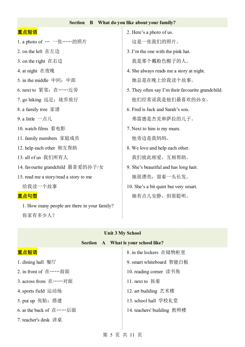 24新教材人教版七上英语重点短语句型归纳_24秋《初中各科知识点梳理》_2024秋《名师总结》知识点789年级全科_24秋《名师总结》知识点七年级全科