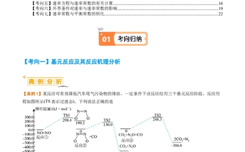 题型10反应微观机理分析速率方程及其应用（原卷版）_05高考化学_2024年新高考资料_2.2024二轮复习_2024年高考化学二轮热点题型归纳与变式演练（新高考通用）