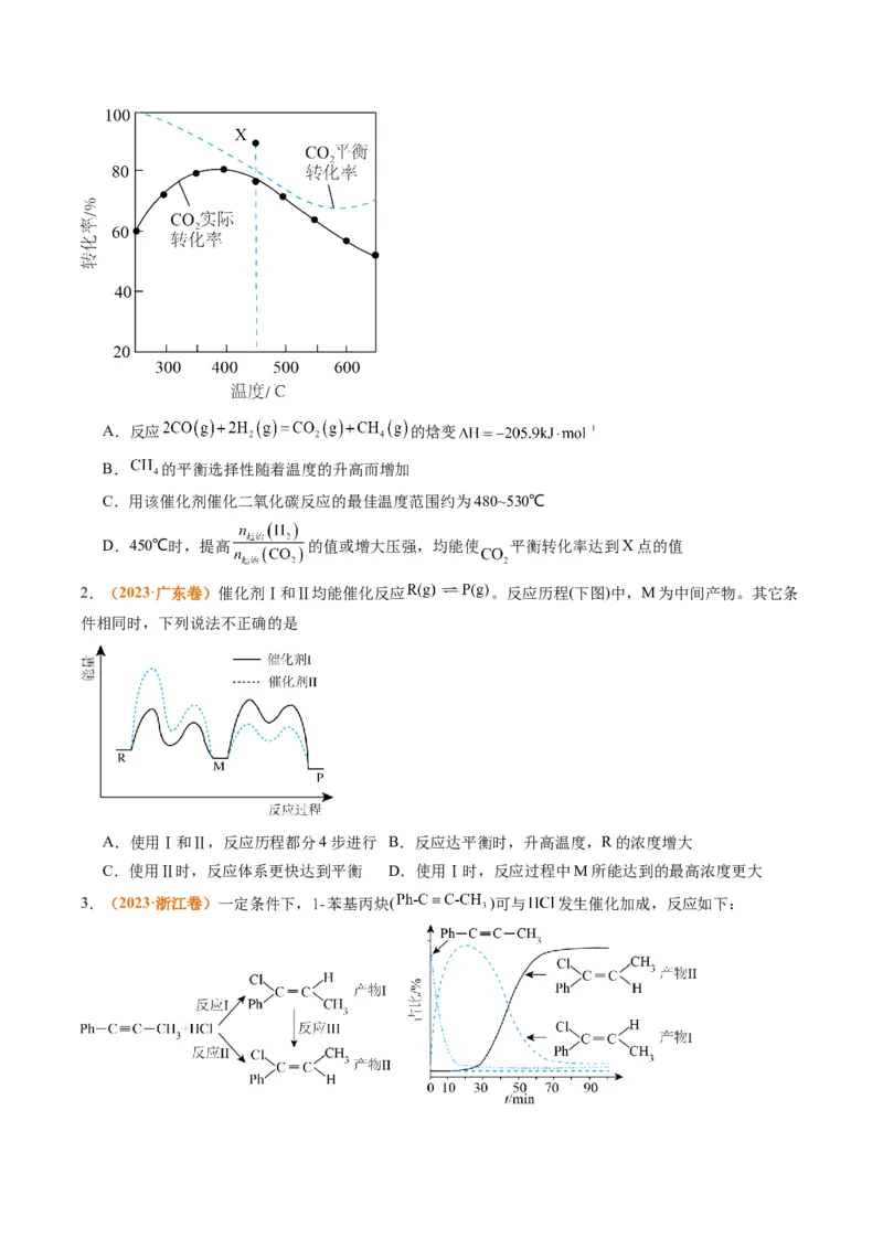 题型10反应微观机理分析速率方程及其应用（原卷版）_05高考化学_2024年新高考资料_2.2024二轮复习_2024年高考化学二轮热点题型归纳与变式演练（新高考通用）