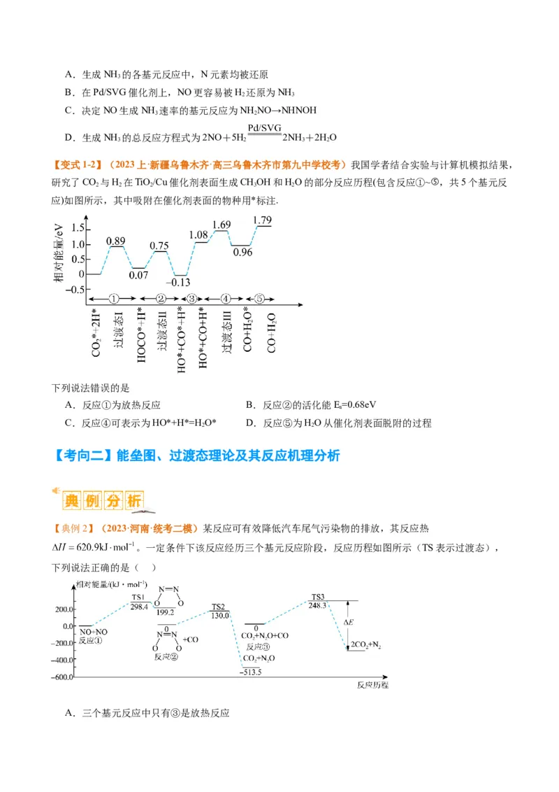 题型10反应微观机理分析速率方程及其应用（原卷版）_05高考化学_2024年新高考资料_2.2024二轮复习_2024年高考化学二轮热点题型归纳与变式演练（新高考通用）