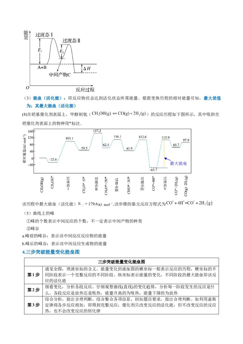 题型10反应微观机理分析速率方程及其应用（原卷版）_05高考化学_2024年新高考资料_2.2024二轮复习_2024年高考化学二轮热点题型归纳与变式演练（新高考通用）