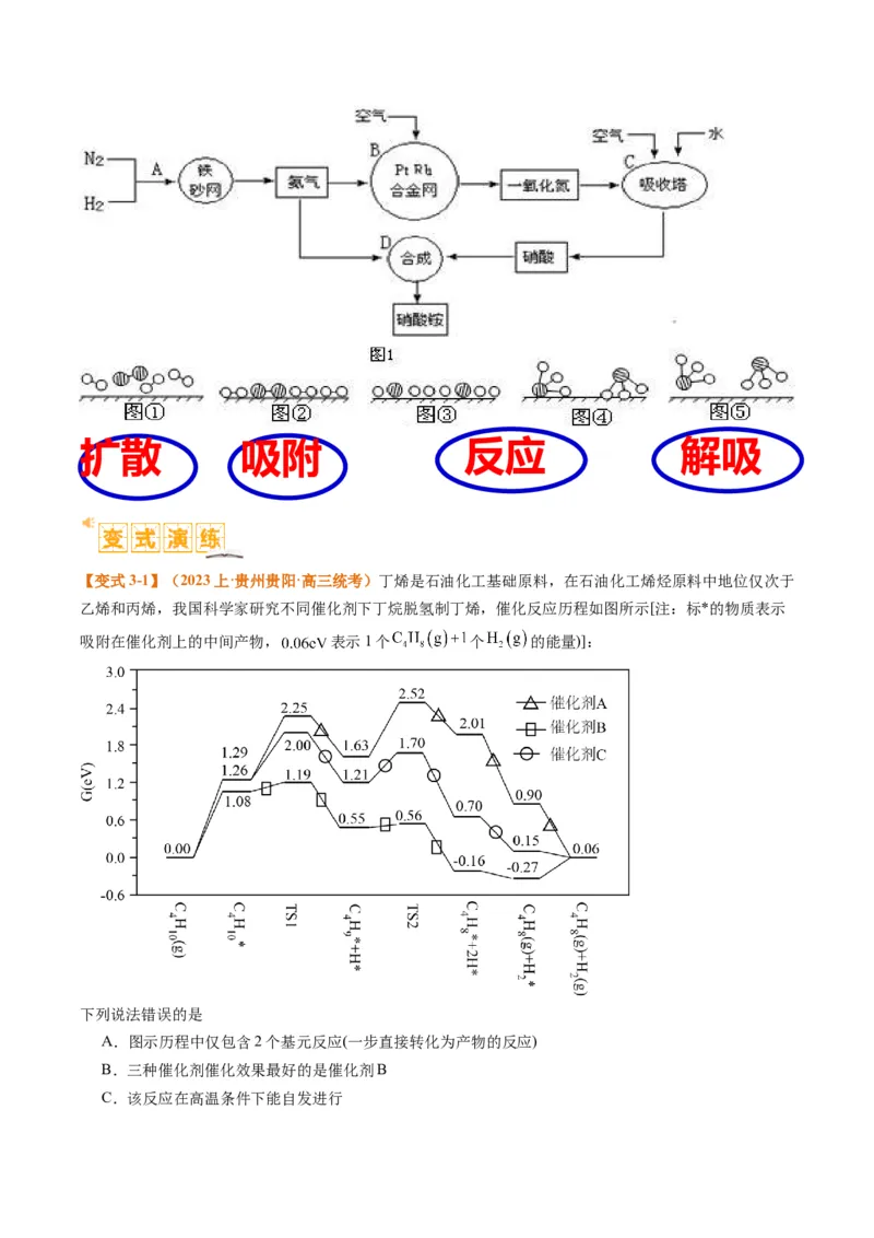 题型10反应微观机理分析速率方程及其应用（原卷版）_05高考化学_2024年新高考资料_2.2024二轮复习_2024年高考化学二轮热点题型归纳与变式演练（新高考通用）