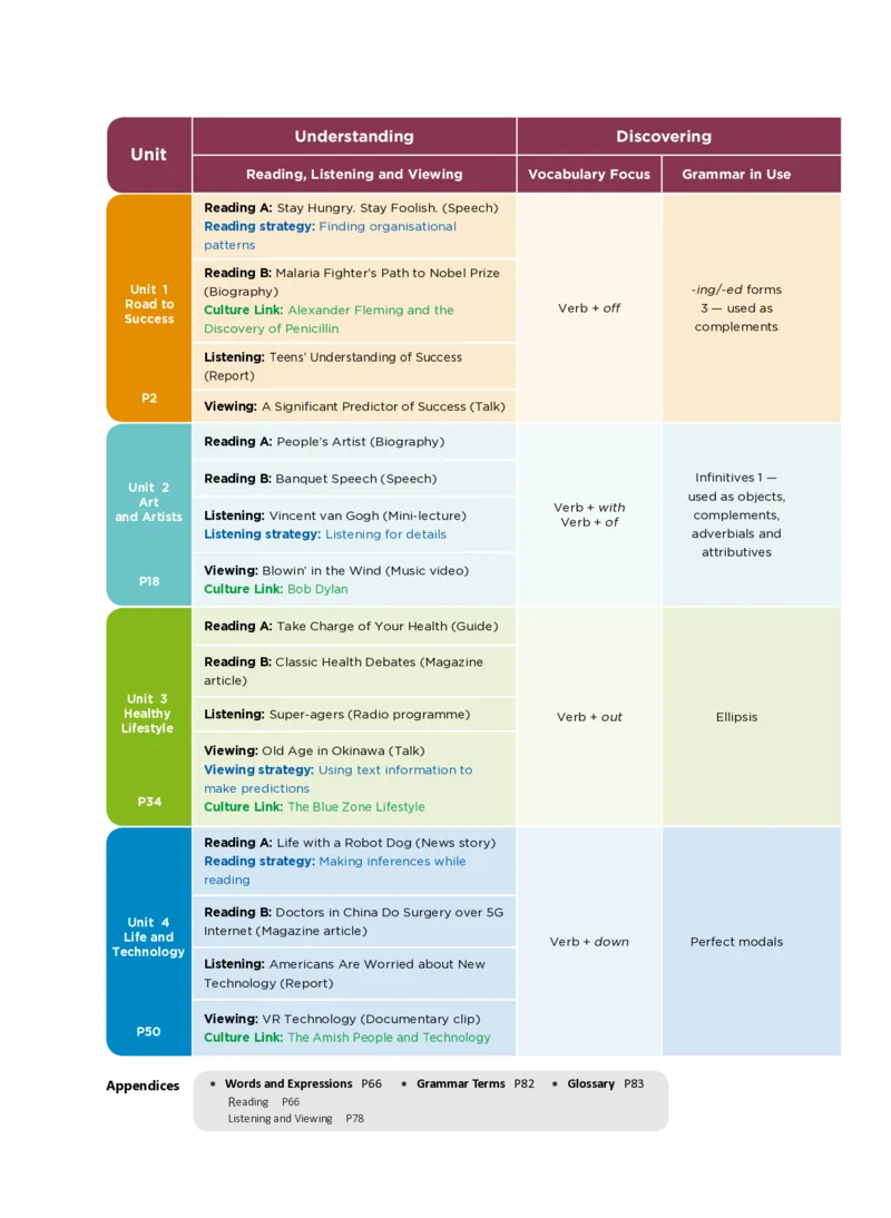 普通高中教科书&middot;英语必修第三册_高中全套电子教材及答案。_01高中电子教材全套_英语_沪外教版_高中年级_必修第三册