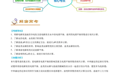 解密08水溶液中的离子平衡（讲义）-高频考点解密2022年高考化学二轮复习讲义+分层训练（全国通用）（原卷版）_05高考化学_通用版（老高考）复习资料_2023年复习资料_二轮复习