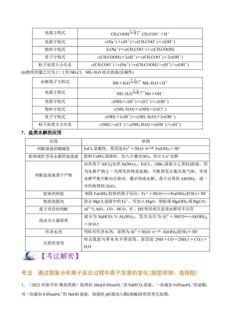 解密08水溶液中的离子平衡（讲义）-高频考点解密2022年高考化学二轮复习讲义+分层训练（全国通用）（原卷版）_05高考化学_通用版（老高考）复习资料_2023年复习资料_二轮复习