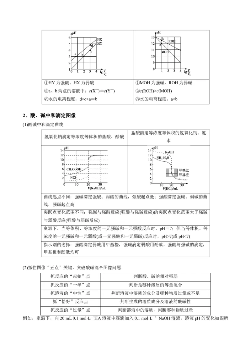 解密08水溶液中的离子平衡（讲义）-高频考点解密2022年高考化学二轮复习讲义+分层训练（全国通用）（原卷版）_05高考化学_通用版（老高考）复习资料_2023年复习资料_二轮复习