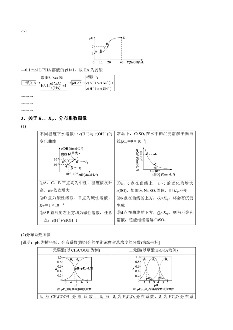 解密08水溶液中的离子平衡（讲义）-高频考点解密2022年高考化学二轮复习讲义+分层训练（全国通用）（原卷版）_05高考化学_通用版（老高考）复习资料_2023年复习资料_二轮复习