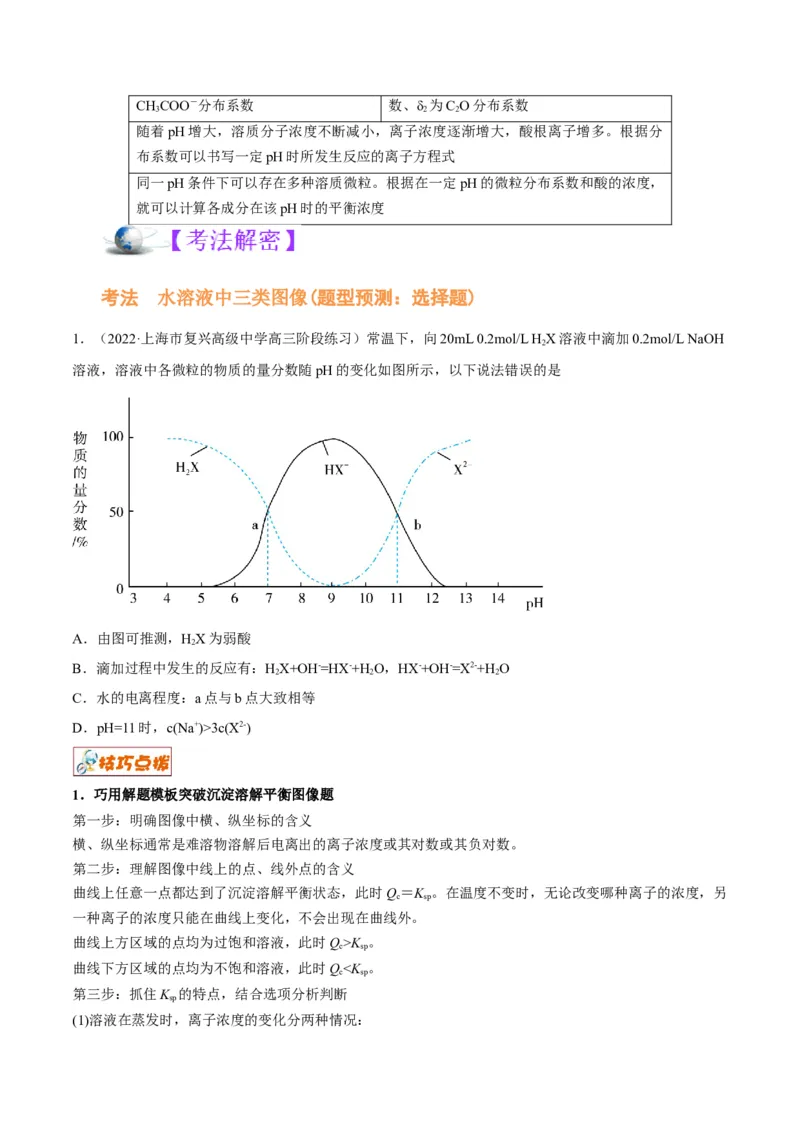 解密08水溶液中的离子平衡（讲义）-高频考点解密2022年高考化学二轮复习讲义+分层训练（全国通用）（原卷版）_05高考化学_通用版（老高考）复习资料_2023年复习资料_二轮复习