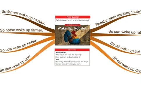 wakeuprooster_《小学思维导图》_思维导图语数英第二套_英语_思维导图_思维导图RAZB