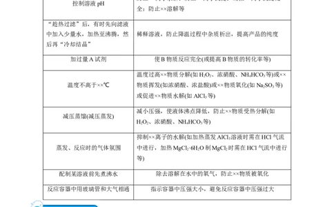 重难点14性质探究型实验综合题-2024年高考化学热点&middot;重点&middot;难点专练（新高考专用）（解析版）_05高考化学_2024年新高考资料_3.2024专项复习