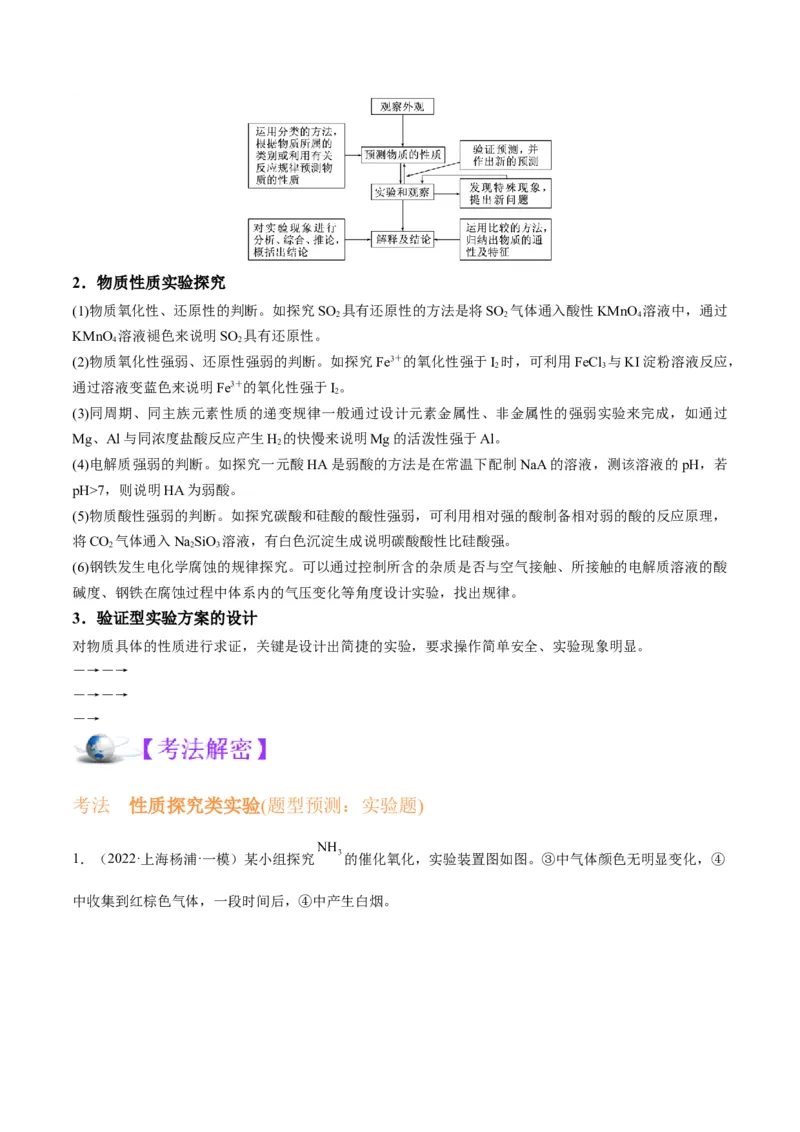 解密15实验方案的设计与评价（讲义）-高频考点解密2022年高考化学二轮复习讲义+分层训练（全国通用）（原卷版）_05高考化学_通用版（老高考）复习资料_2023年复习资料_二轮复习