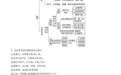 重难点02物质的组成与分类化学用语（解析版）_05高考化学_新高考复习资料_2023年新高考资料_专项复习_2023年高考化学热点&middot;重点&middot;难点专练（新高考专用）_149