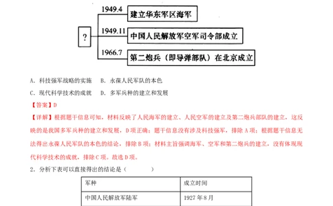 第五单元国防建设与外交成就（A卷&middot;知识通关练）（解析版）_new_新八下历史_00、更新资料3月23日_新版_第三套_第二套_2026春季新版-持续更新中_10.试题_单元测试_分层AB卷