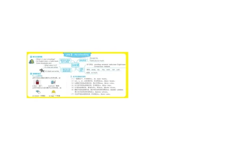 PEP四年级上知识点思维导图_《小学思维导图》_思维导图语数英第二套_英语_《单元思维导图》人教版英语3-6年级上下册_3-6上册