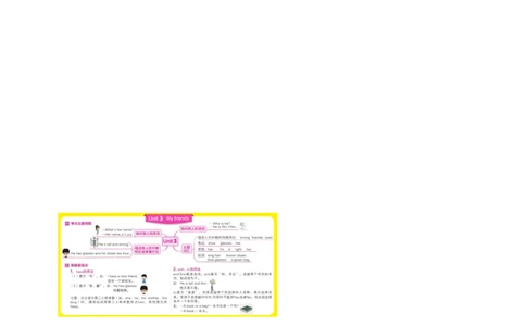 PEP四年级上知识点思维导图_《小学思维导图》_思维导图语数英第二套_英语_《单元思维导图》人教版英语3-6年级上下册_3-6上册