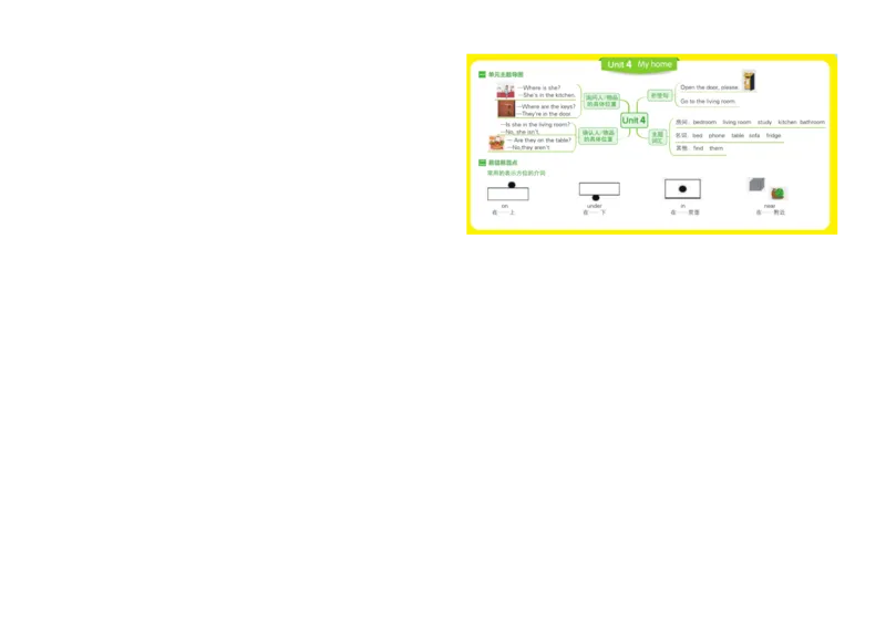 PEP四年级上知识点思维导图_《小学思维导图》_思维导图语数英第二套_英语_《单元思维导图》人教版英语3-6年级上下册_3-6上册