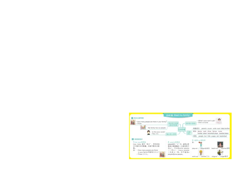 PEP四年级上知识点思维导图_《小学思维导图》_思维导图语数英第二套_英语_《单元思维导图》人教版英语3-6年级上下册_3-6上册