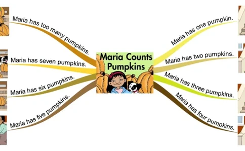 Mariacountspumpkins_《小学思维导图》_思维导图语数英第二套_英语_思维导图_思维导图RAZA