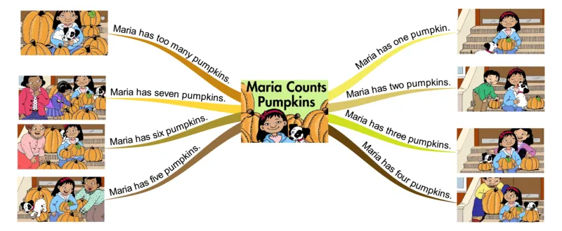 Mariacountspumpkins_《小学思维导图》_思维导图语数英第二套_英语_思维导图_思维导图RAZA