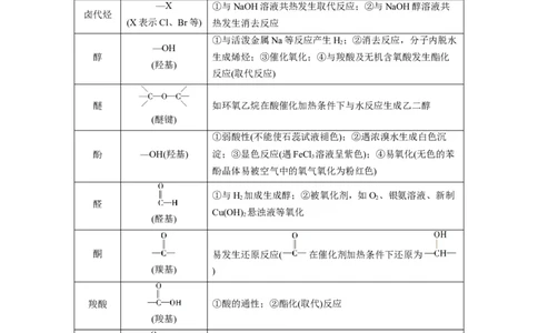 解密16有机物的结构与性质（讲义）-高频考点解密2022年高考化学二轮复习讲义+分层训练（全国通用）（解析版）_05高考化学_通用版（老高考）复习资料_2023年复习资料_二轮复习