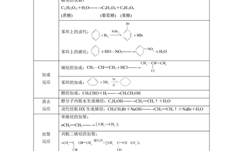 解密16有机物的结构与性质（讲义）-高频考点解密2022年高考化学二轮复习讲义+分层训练（全国通用）（解析版）_05高考化学_通用版（老高考）复习资料_2023年复习资料_二轮复习