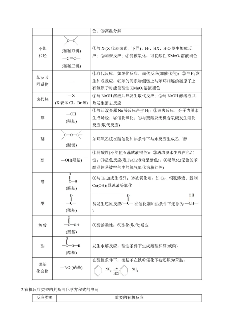 解密16有机物的结构与性质（讲义）-高频考点解密2022年高考化学二轮复习讲义+分层训练（全国通用）（解析版）_05高考化学_通用版（老高考）复习资料_2023年复习资料_二轮复习