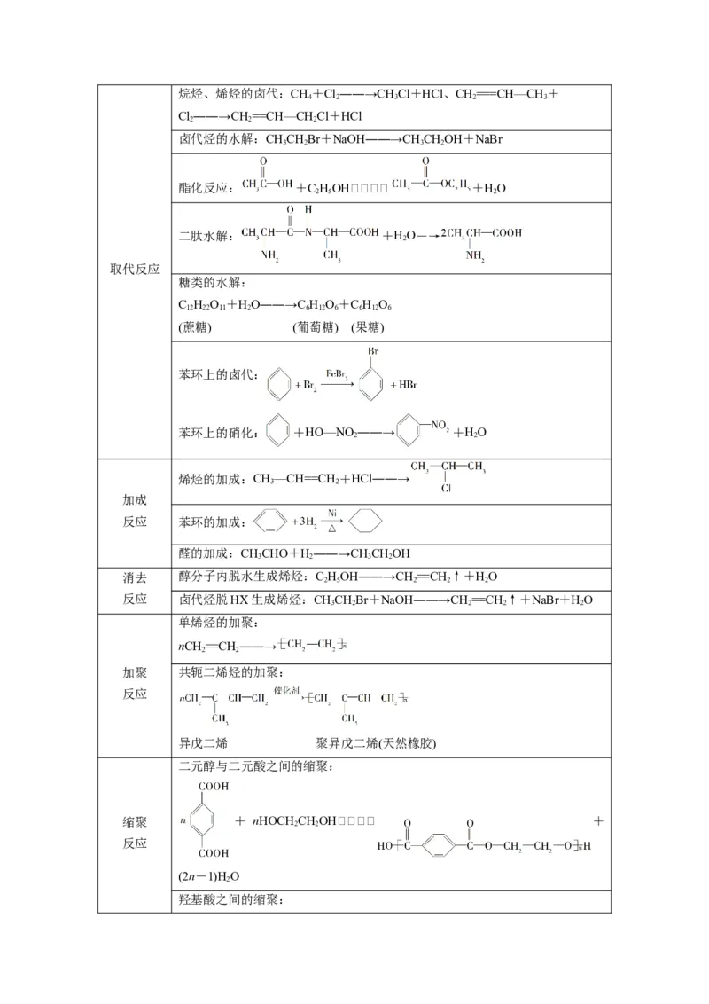 解密16有机物的结构与性质（讲义）-高频考点解密2022年高考化学二轮复习讲义+分层训练（全国通用）（解析版）_05高考化学_通用版（老高考）复习资料_2023年复习资料_二轮复习
