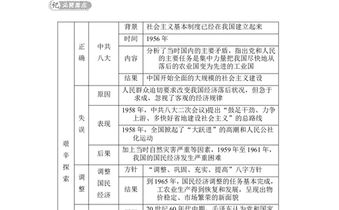 第6课　艰辛探索与建设成就_新八下历史_19、赠送其它资料_旧版_08背记手册8下历史