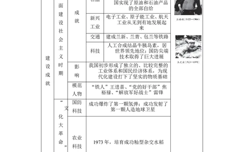第6课　艰辛探索与建设成就_新八下历史_19、赠送其它资料_旧版_08背记手册8下历史