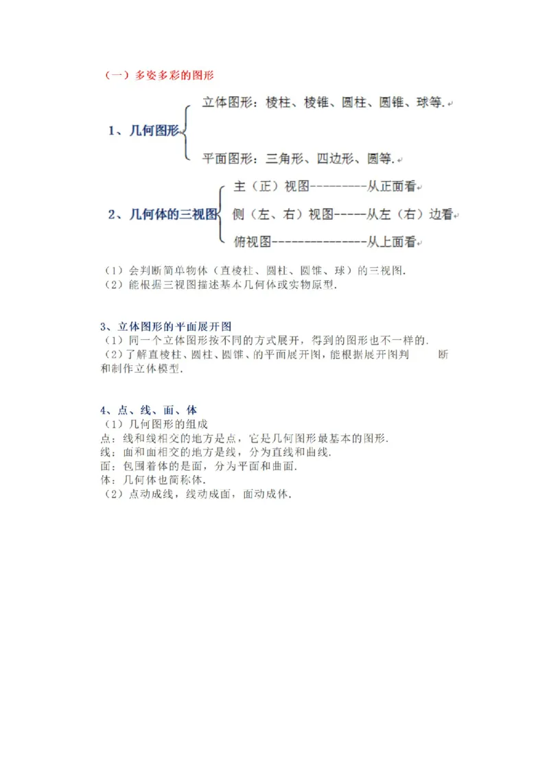 人教版初中数学七上知识点_24秋《初中各科知识点梳理》_初中数学《知识梳理》7-9年级上下册_人教版数学7-9年级上下册知识点汇总_上册