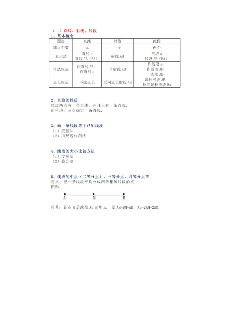 人教版初中数学七上知识点_24秋《初中各科知识点梳理》_初中数学《知识梳理》7-9年级上下册_人教版数学7-9年级上下册知识点汇总_上册