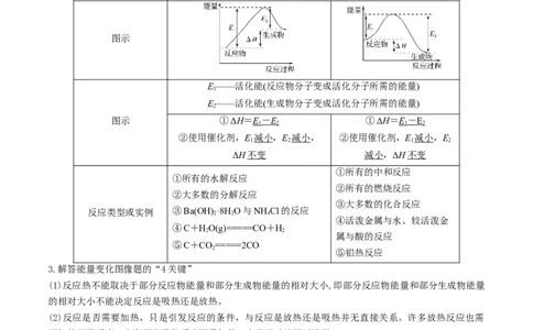高考解密06化学反应与能量变化（讲义）-高频考点解密2023年高考化学二轮复习讲义+分层训练（新高考专用）（解析版）_05高考化学_新高考复习资料_2023年新高考资料_二轮复习