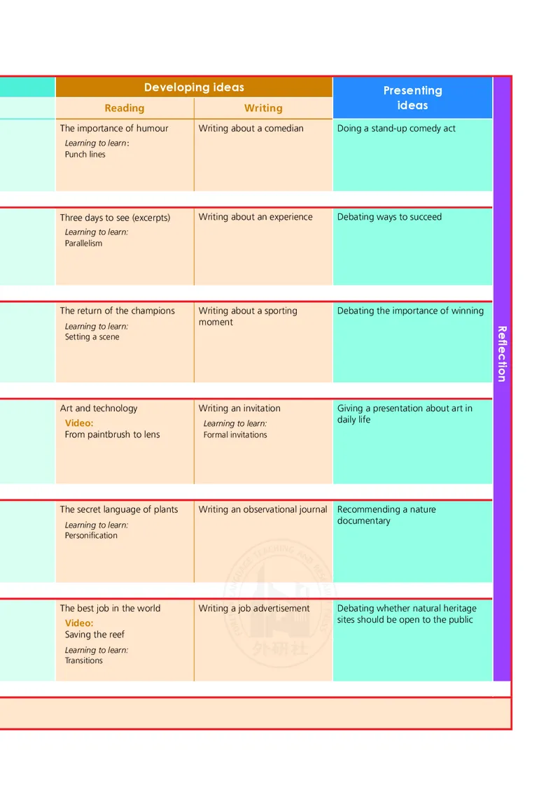 普通高中教科书&middot;英语选择性必修第一册(1)_高中全套电子教材及答案。_01高中电子教材全套_英语_外研社版_高中年级_选择性必修第一册