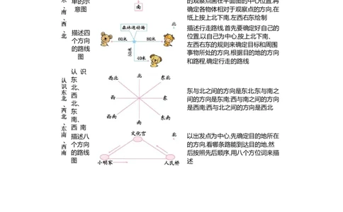 知识清单（总）_26春人教版数学三下_00、更新资料3月18日_知识总结(4)