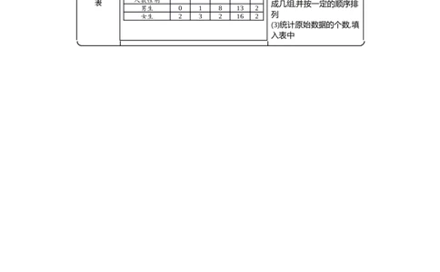 知识清单（总）_26春人教版数学三下_00、更新资料3月18日_知识总结(4)